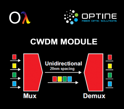 CWDM