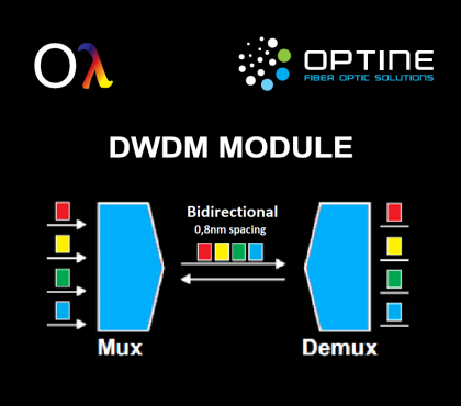 DWDM